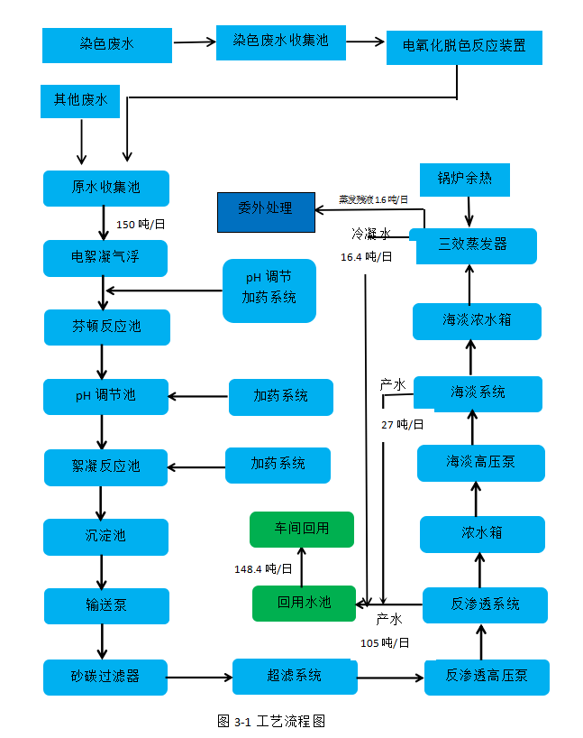 廢水零排放工程-三人行環境